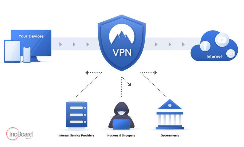 크롬 vpn 확장 프로그램