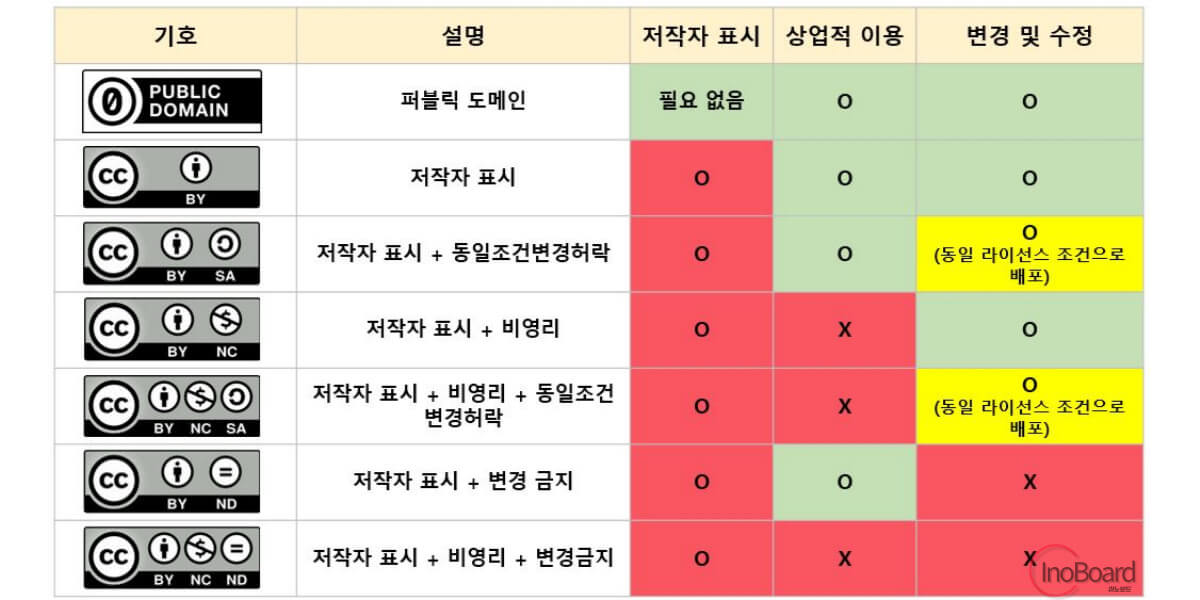 구글 저작권 없는 이미지 8