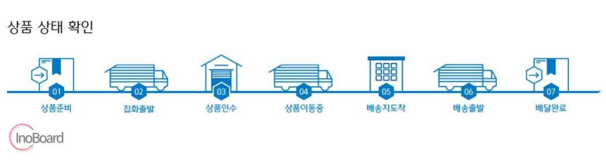 대한통운 실시간 위치 조회