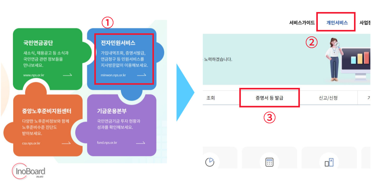 재직증명서 인터넷 발급