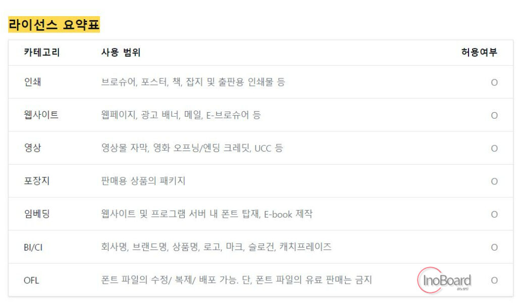 눈누 폰트