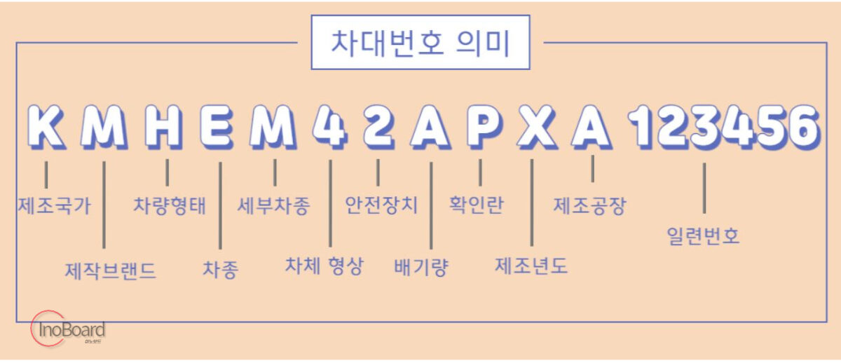 차대번호 조회 방법