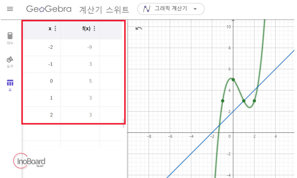 지오지브라로 그래프 그리기