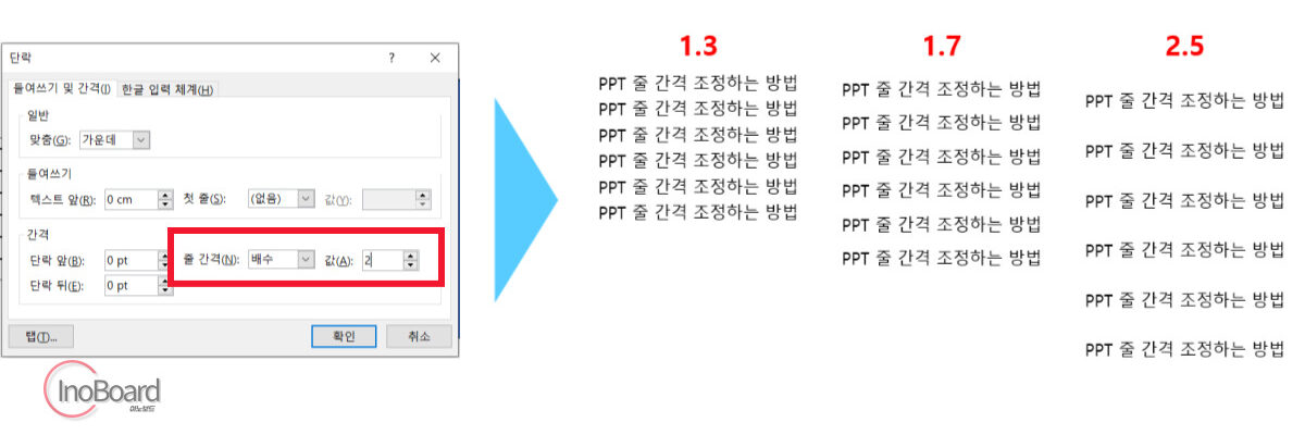 파워포인트 PPT 줄 간격 조정하기, 미세 간격 조정까지 4 PPT 줄 간격 조정하는 방법