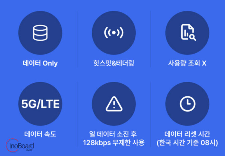로밍도깨비 eSIM 이심 구매와 등록 방법, 해외 로밍을 간편하게 2 로밍도깨비 eSIM 등록
