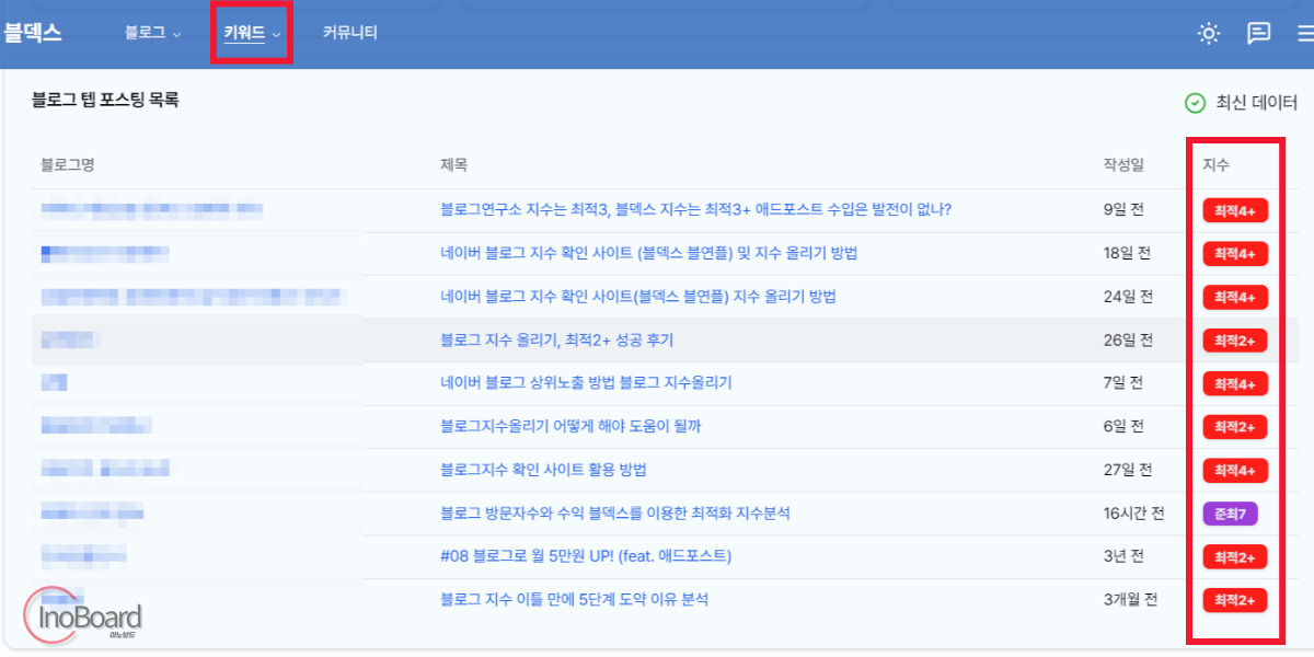 블덱스 지수 누락 조회