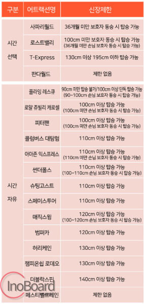 에버랜드 Q패스 구매