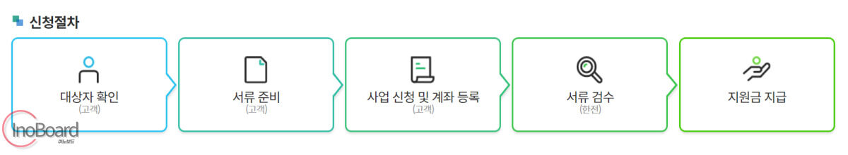 한전 고효율 가전제품 구매비용 지원사업