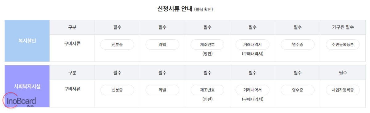 한전 고효율 가전제품 구매비용 지원사업