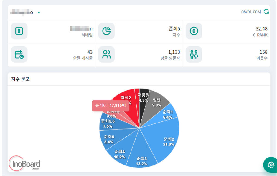블연플 블로그 지수 확인 사이트