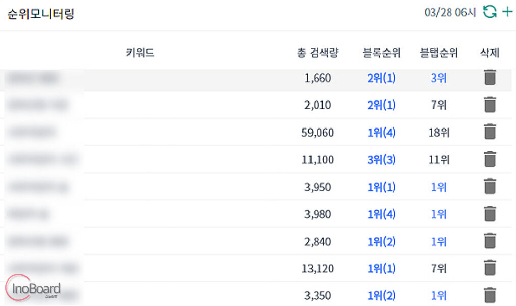 블연플 블로그 지수 확인 사이트