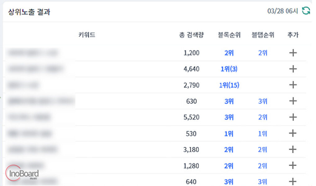 블연플 블로그 지수 확인 사이트