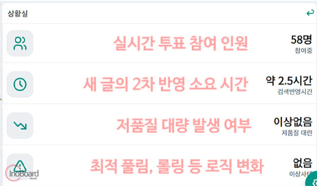 블연플 블로그 지수 확인 사이트