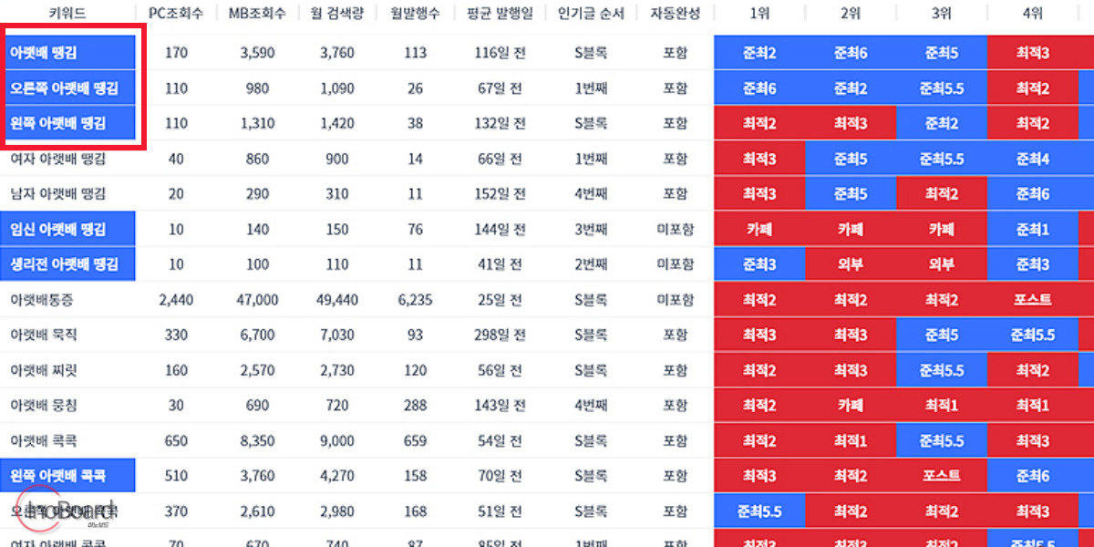 블연플 블로그 지수 확인 사이트