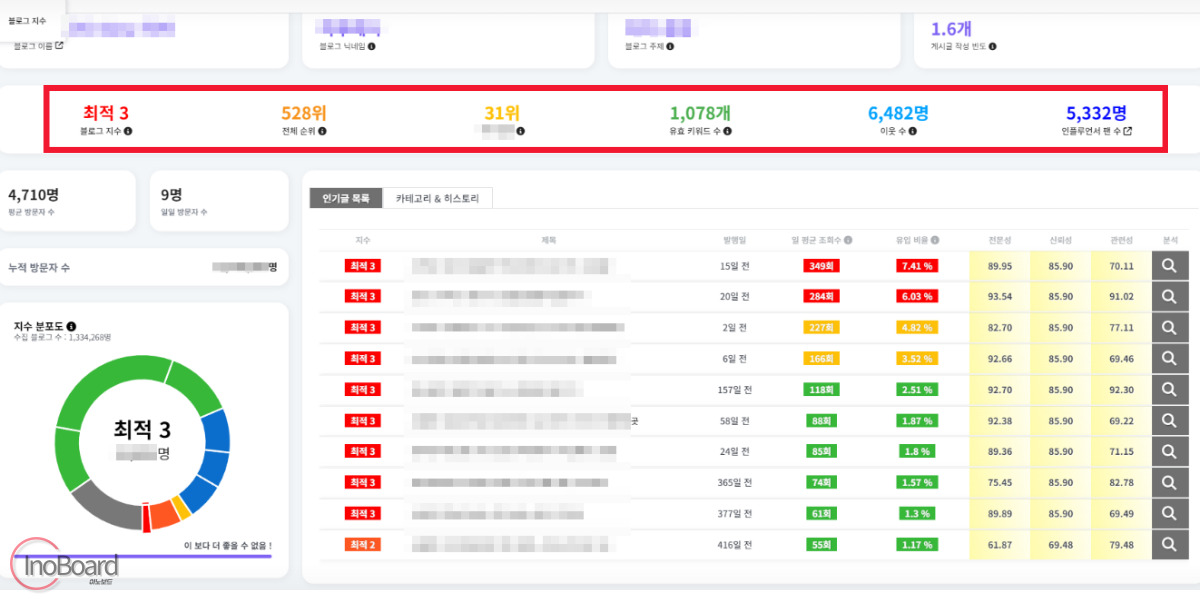 블톡 플래너 사용 방법