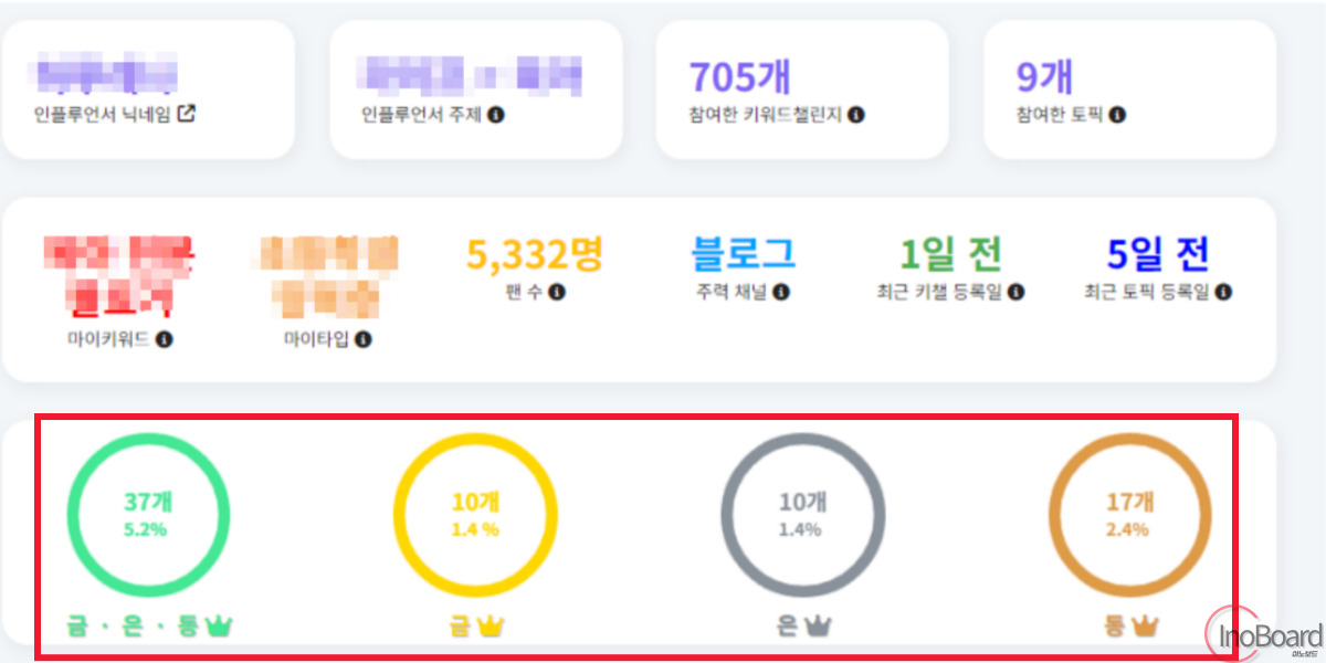 블톡 플래너 사용 방법