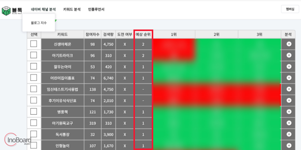 블톡 플래너 사용 방법