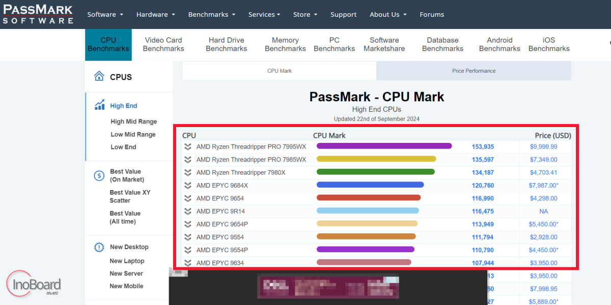 PassMark GPU CPU 순위 비교