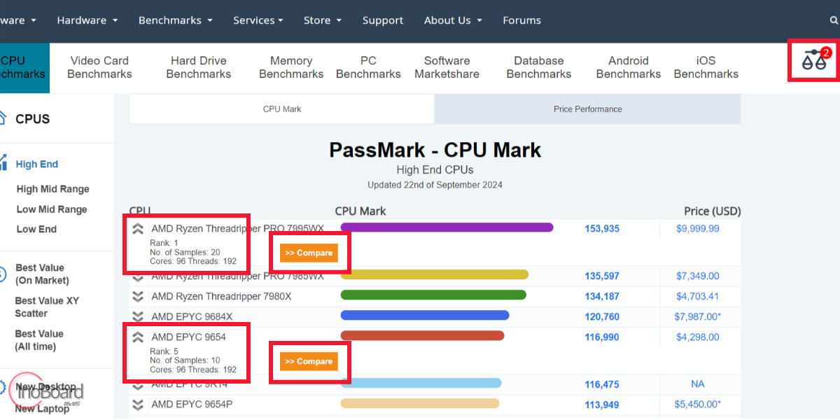 PassMark GPU CPU 순위 비교