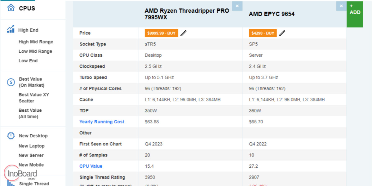 PassMark GPU CPU 순위 비교