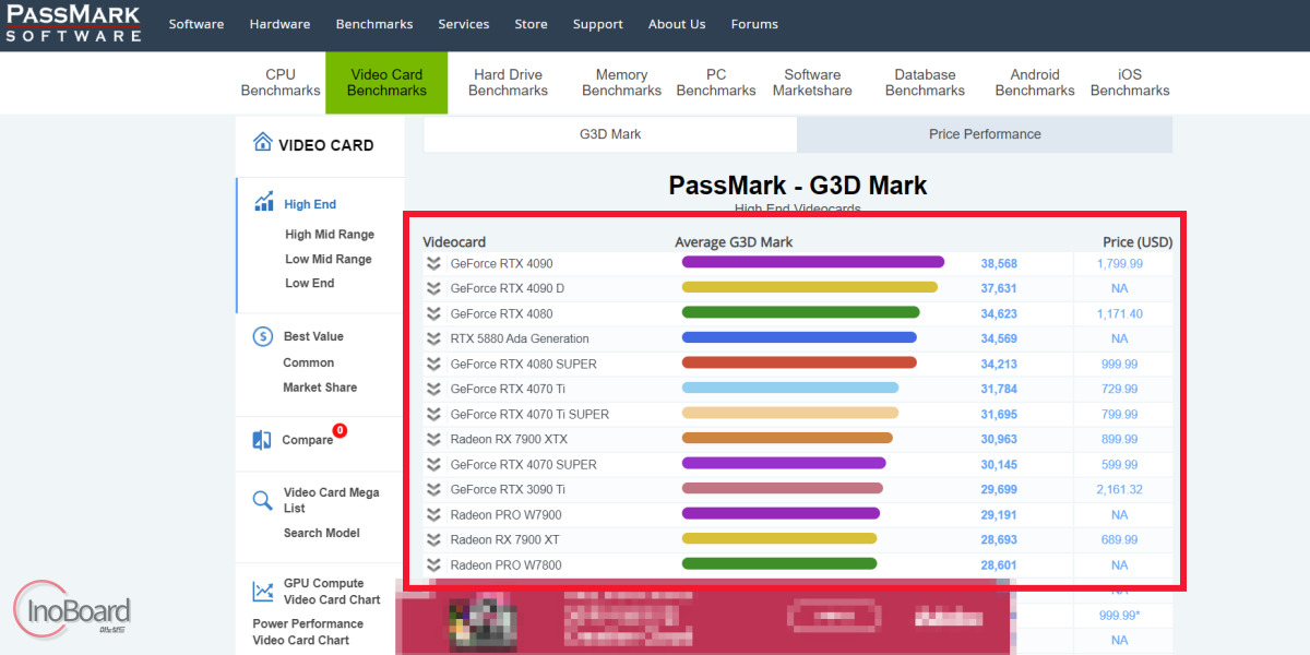 PassMark GPU CPU 순위 비교