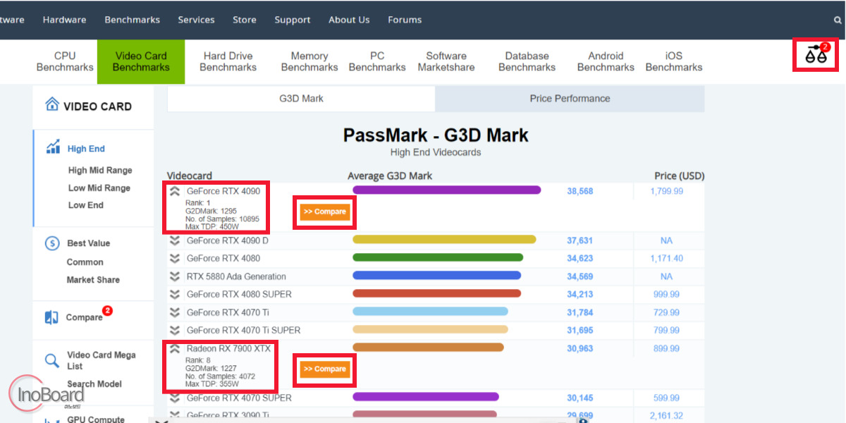 PassMark GPU CPU 순위 비교