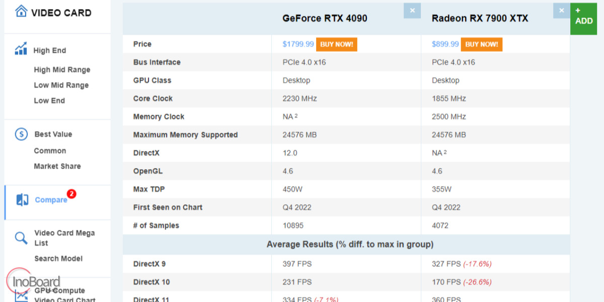 PassMark GPU CPU 순위 비교