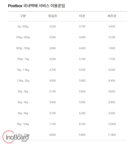 씨유 CU 편의점 택배 조회 및 예약 방법, 가격까지 알아보기 7 CU 편의점 택배 조회