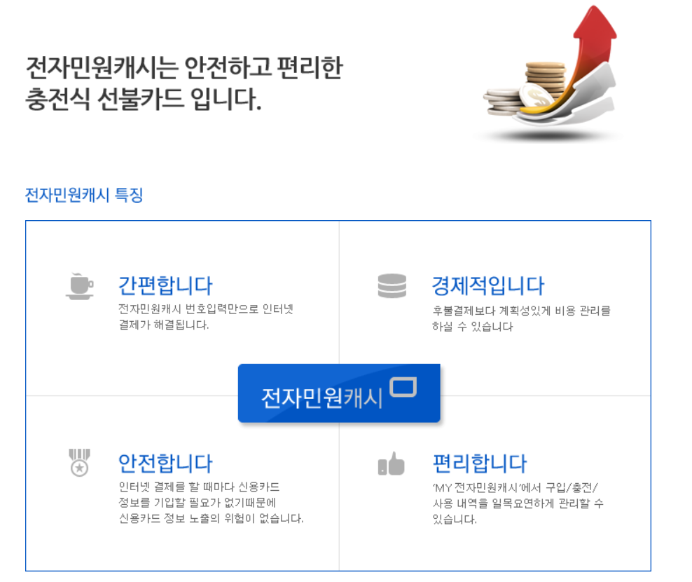 전자민원캐시 충전 및 구입, 환불 방법! 인터넷등기소 간편결제하기 1 전자민원캐시 충전 및 구입