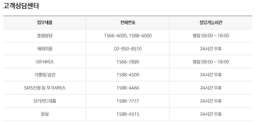 BC카드 고객센터 전화번호, 상담원 연결 빠르게 하는 방법 1 BC카드 고객센터 전화번호