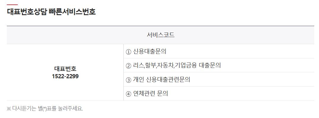한국캐피탈 고객센터 전화번호