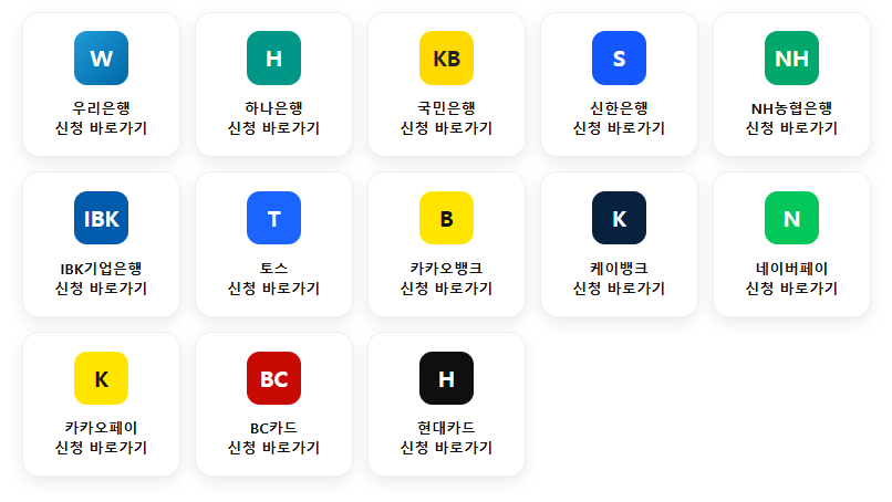 고유가 피해지원금 신청방법